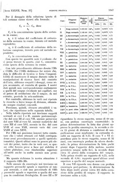 Il policlinico. Sezione pratica periodico di medicina, chirurgia e igiene