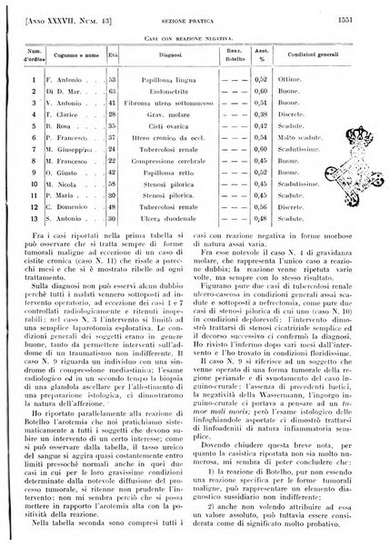 Il policlinico. Sezione pratica periodico di medicina, chirurgia e igiene