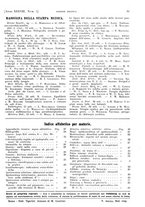 giornale/PUV0041812/1931/V.1/00000105