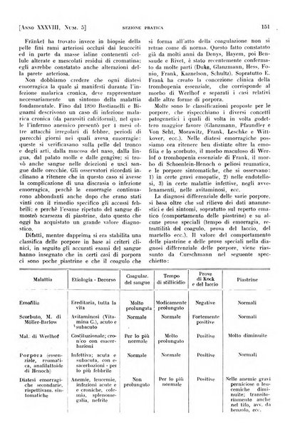 Il policlinico. Sezione pratica periodico di medicina, chirurgia e igiene