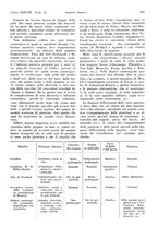 giornale/PUV0041812/1931/V.1/00000239