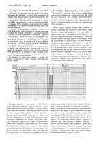 giornale/PUV0041812/1931/V.1/00000241