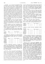 giornale/PUV0041812/1931/V.1/00000482