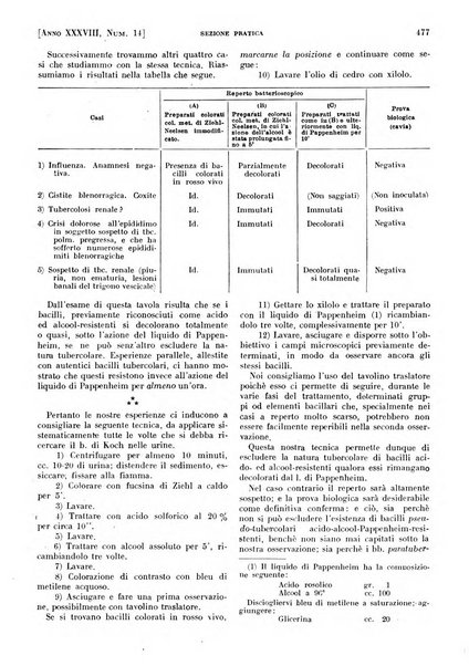 Il policlinico. Sezione pratica periodico di medicina, chirurgia e igiene