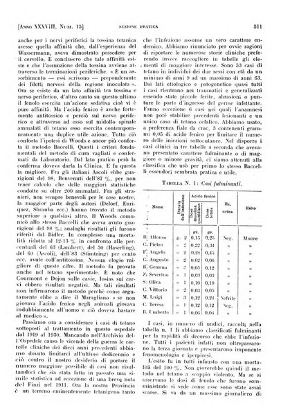 Il policlinico. Sezione pratica periodico di medicina, chirurgia e igiene