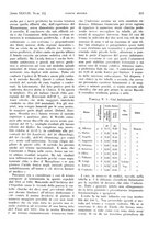 giornale/PUV0041812/1931/V.1/00000649