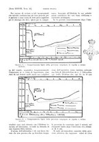 giornale/PUV0041812/1931/V.1/00000689