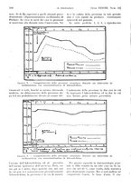 giornale/PUV0041812/1931/V.1/00000690