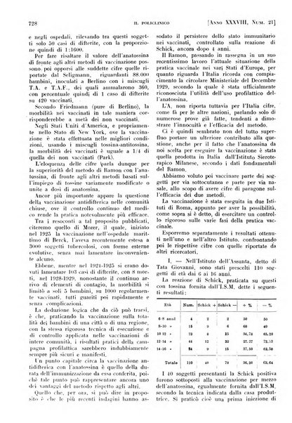 Il policlinico. Sezione pratica periodico di medicina, chirurgia e igiene