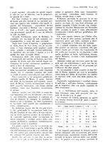 giornale/PUV0041812/1931/V.1/00000892