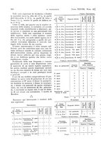 giornale/PUV0041812/1931/V.1/00000938