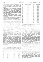 giornale/PUV0041812/1931/V.2/00000268