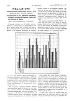 giornale/PUV0041812/1931/V.2/00000714