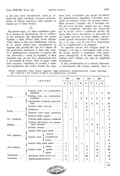 Il policlinico. Sezione pratica periodico di medicina, chirurgia e igiene