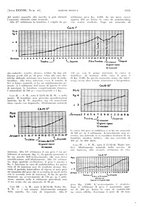 giornale/PUV0041812/1931/V.2/00000825