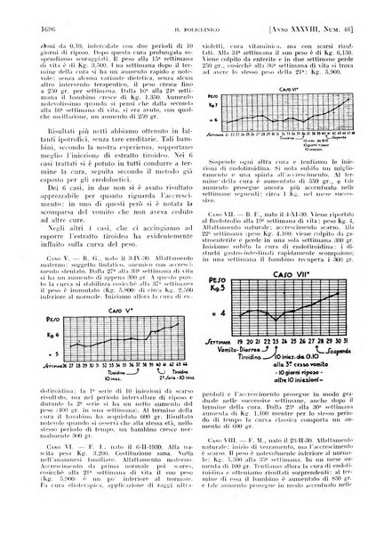 Il policlinico. Sezione pratica periodico di medicina, chirurgia e igiene