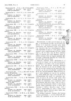giornale/PUV0041812/1932/V.1/00000101