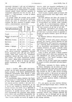 giornale/PUV0041812/1932/V.1/00000156