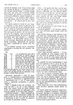 giornale/PUV0041812/1932/V.1/00000283