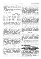 giornale/PUV0041812/1932/V.1/00000288