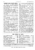 giornale/PUV0041812/1932/V.1/00000306