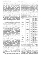 giornale/PUV0041812/1932/V.1/00000541