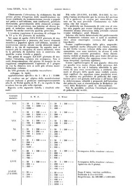 Il policlinico. Sezione pratica periodico di medicina, chirurgia e igiene