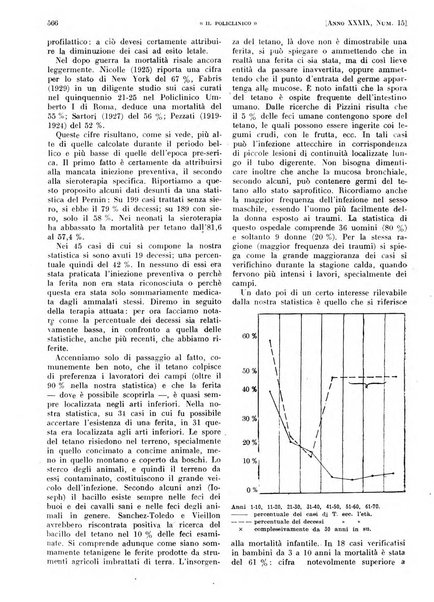 Il policlinico. Sezione pratica periodico di medicina, chirurgia e igiene