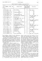 giornale/PUV0041812/1932/V.1/00000753