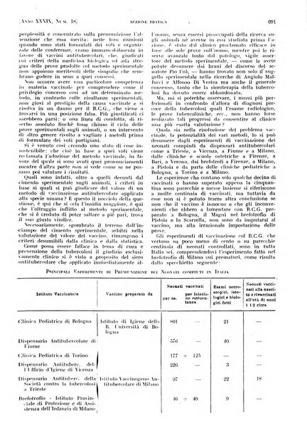 Il policlinico. Sezione pratica periodico di medicina, chirurgia e igiene