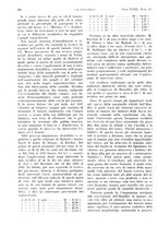 giornale/PUV0041812/1932/V.1/00000840