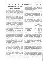 giornale/PUV0041812/1932/V.1/00000866