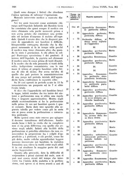 Il policlinico. Sezione pratica periodico di medicina, chirurgia e igiene