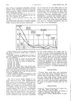 giornale/PUV0041812/1932/V.2/00000148