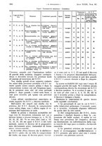 giornale/PUV0041812/1932/V.2/00000190