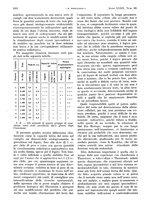 giornale/PUV0041812/1932/V.2/00000276