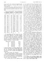 giornale/PUV0041812/1932/V.2/00000598