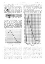 giornale/PUV0041812/1933/V.1/00000190