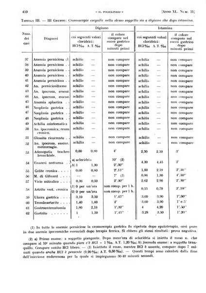 Il policlinico. Sezione pratica periodico di medicina, chirurgia e igiene