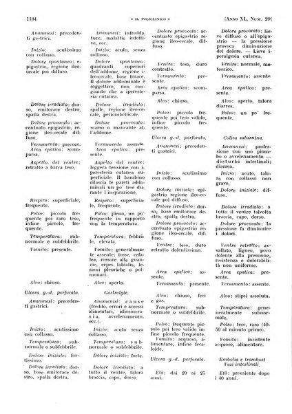 Il policlinico. Sezione pratica periodico di medicina, chirurgia e igiene