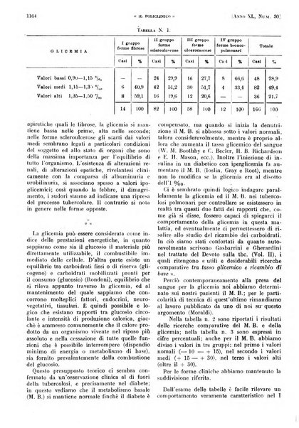 Il policlinico. Sezione pratica periodico di medicina, chirurgia e igiene