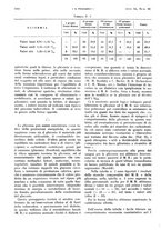 giornale/PUV0041812/1933/V.2/00000142