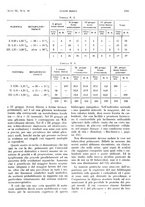 giornale/PUV0041812/1933/V.2/00000143