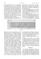 giornale/PUV0041812/1933/V.2/00000188