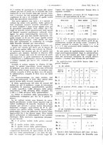 giornale/PUV0041812/1934/unico/00000194