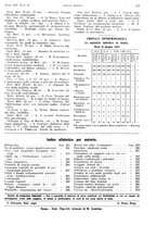 giornale/PUV0041812/1934/unico/00000311