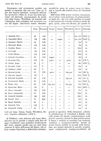 Il policlinico. Sezione pratica periodico di medicina, chirurgia e igiene