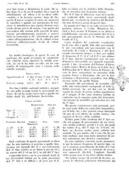 Il policlinico. Sezione pratica periodico di medicina, chirurgia e igiene