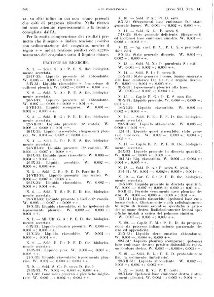 Il policlinico. Sezione pratica periodico di medicina, chirurgia e igiene