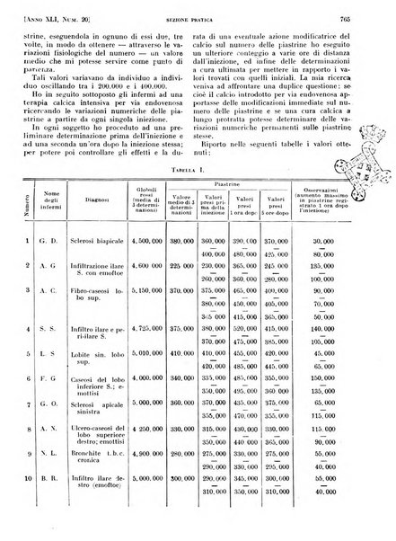 Il policlinico. Sezione pratica periodico di medicina, chirurgia e igiene